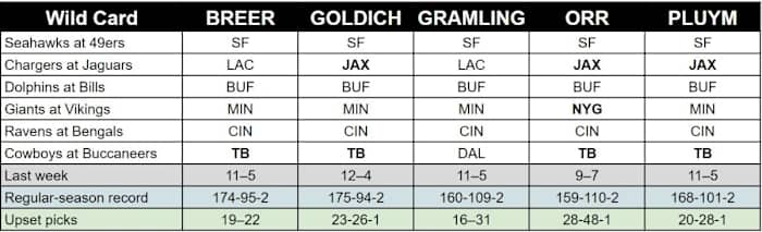 mmqb-wild-card-weekend-picks-full